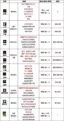 骑士附加赛阵容搭配，骑士附魔什么插图