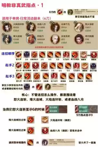 我的门派武器阵容搭配，我的门派手游攻略