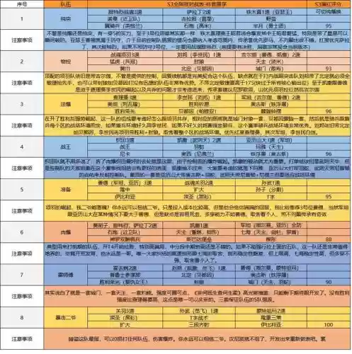 文明与征服核心阵容搭配，文明与征服核心阵容搭配推荐插图1