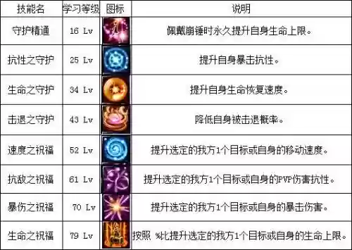 新挑战180技能龙骑士,龙骑士怎么出插图 新挑战180技能龙骑士,龙骑士怎么出插图