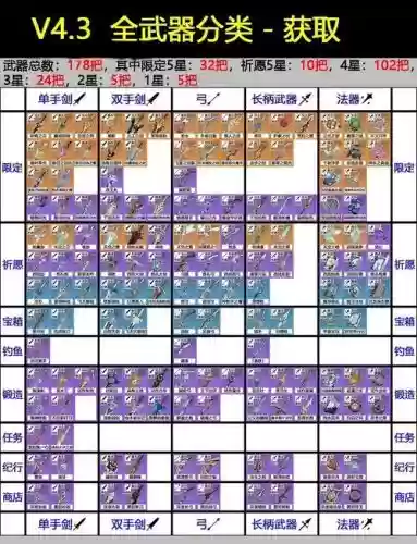 终极兵器阵容搭配攻略，终极系列武器介绍大全插图