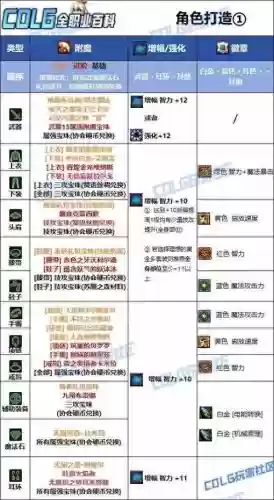 85女机械武器附魔,85女机械刷图加点插图1 85女机械武器附魔,85女机械刷图加点插图1