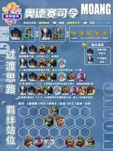 云顶之弈阵容搭配玩法站位,云顶之弈阵容及站位插图1 云顶之弈阵容搭配玩法站位,云顶之弈阵容及站位插图1