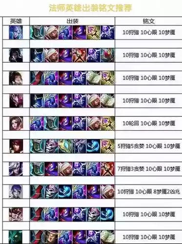 王者荣耀那个技能可以复活，王者荣耀复活技能的英雄插图1