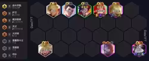 搭配卡特的阵容五排,卡特最佳阵容插图1 搭配卡特的阵容五排,卡特最佳阵容插图1