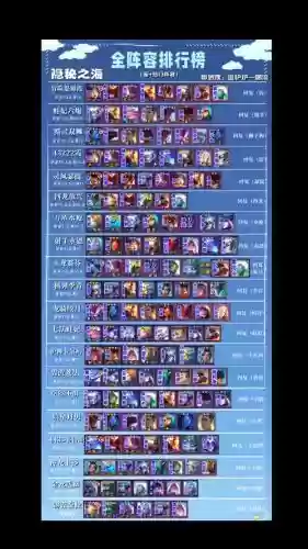 云顶之弈最新上分阵容搭配