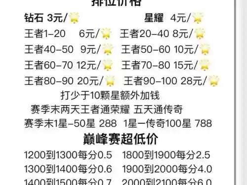 淘宝巅峰赛阵容搭配,淘宝巅峰赛代练价格插图 淘宝巅峰赛阵容搭配,淘宝巅峰赛代练价格插图