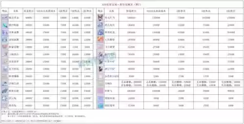 梦幻西游仙玉在吗换储备金,梦幻西游仙玉怎么换钱划算插图 梦幻西游仙玉在吗换储备金,梦幻西游仙玉怎么换钱划算插图