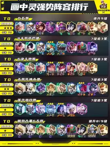 联盟云顶之弈最新阵容搭配,联盟云顶之奕阵容阵容攻略插图1 联盟云顶之弈最新阵容搭配,联盟云顶之奕阵容阵容攻略插图1