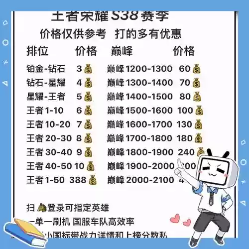 淘宝巅峰赛阵容搭配，淘宝巅峰赛代练价格