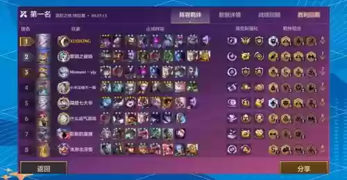 7辛迪加阵容搭配6.5，s6辛迪加